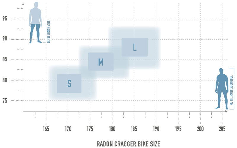 Radon CRAGGER 7.0 2025 – Bild 7