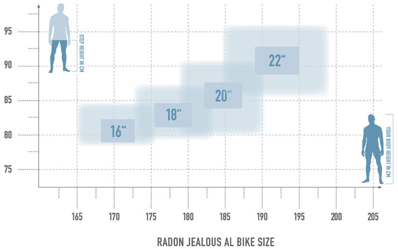 Radon JEALOUS AL 7.0 – Bild 7