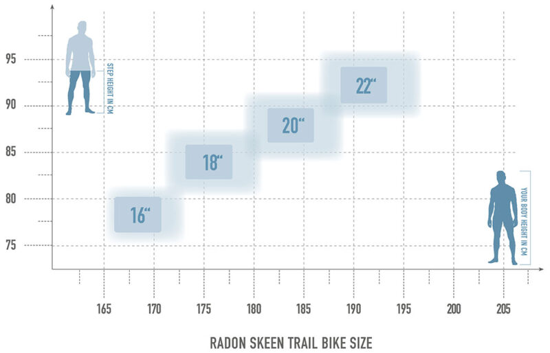 Radon SKEEN TRAIL 10.0 – Bild 10