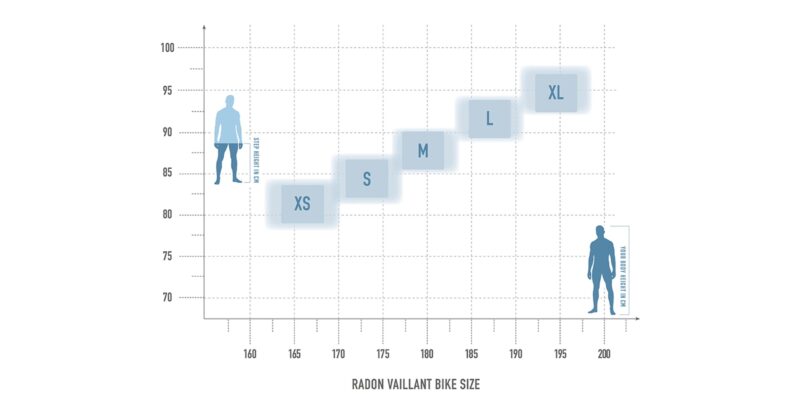 Radon VAILLANT 8.0 – Bild 10